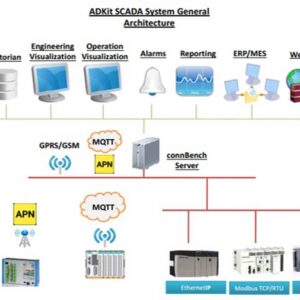 Process Automation & Monitoring