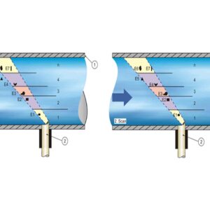 Cross Correlation Flow Meter